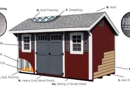 Esh's Sheds durable shed construction blueprint
